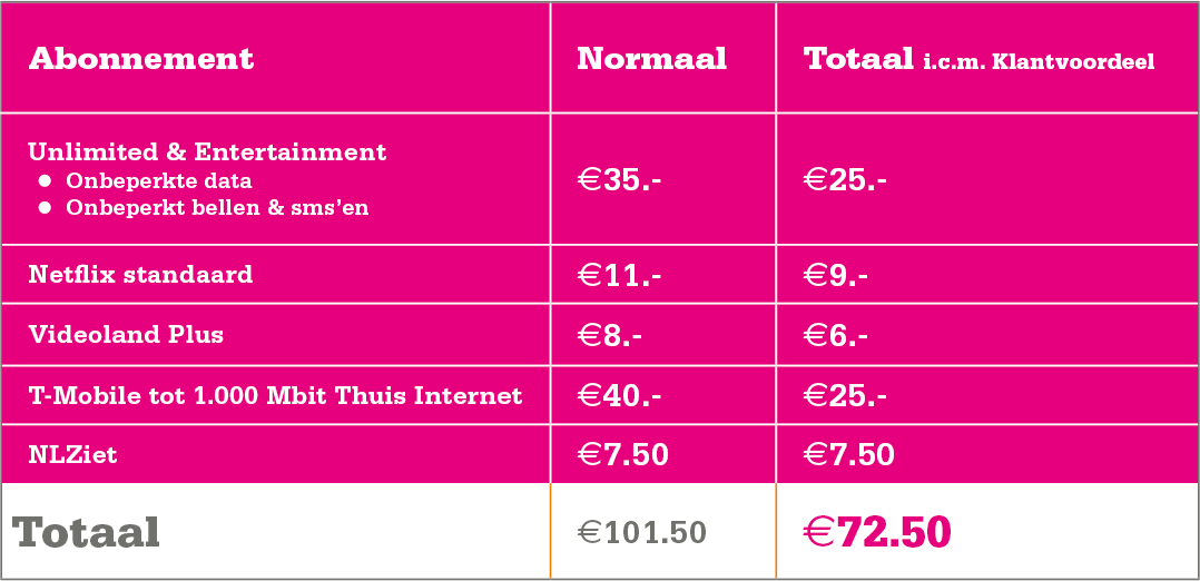 T-Mobile Unlimited en Entertainment