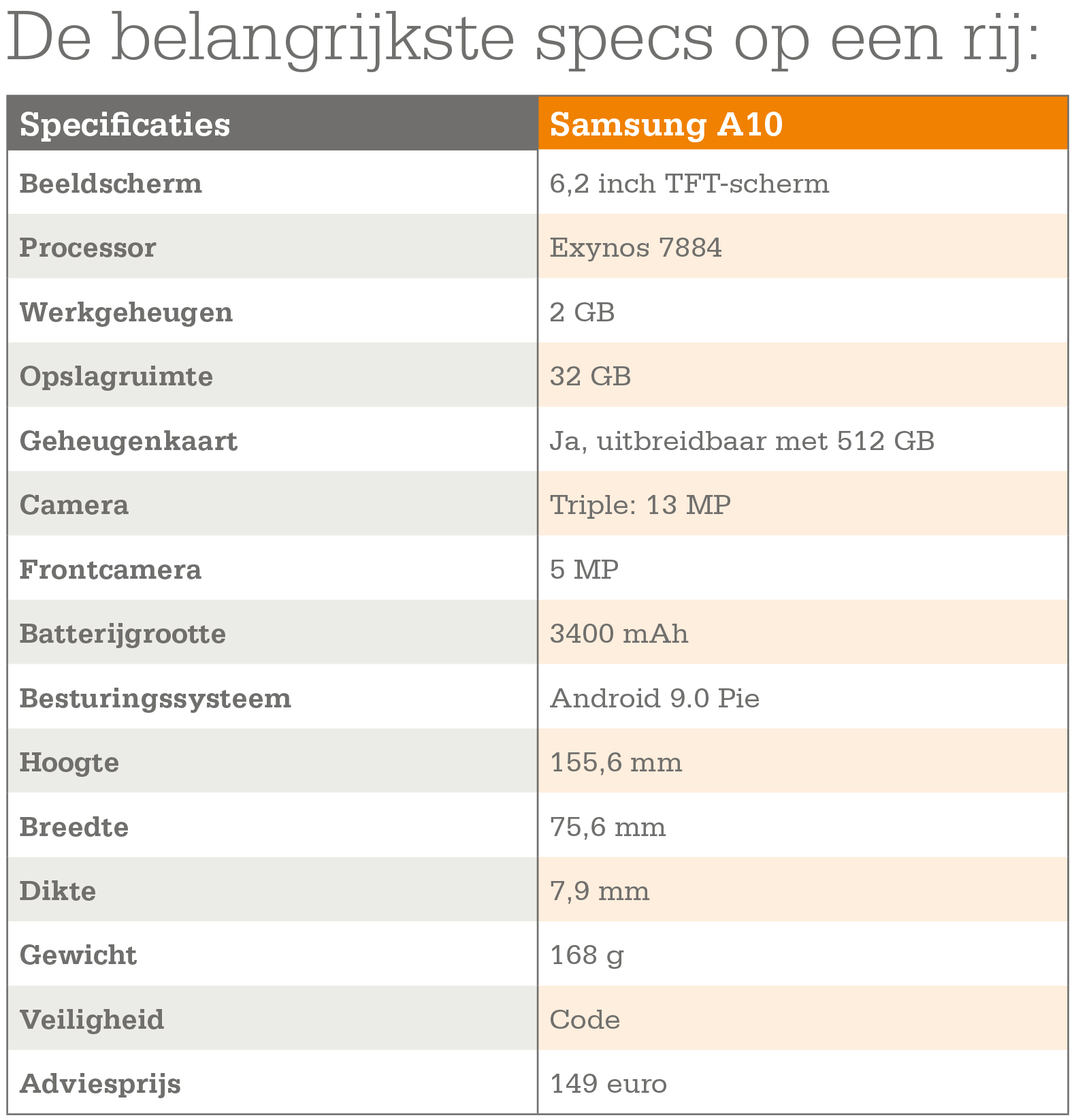 Even voorstellen: de Samsung Galaxy A10