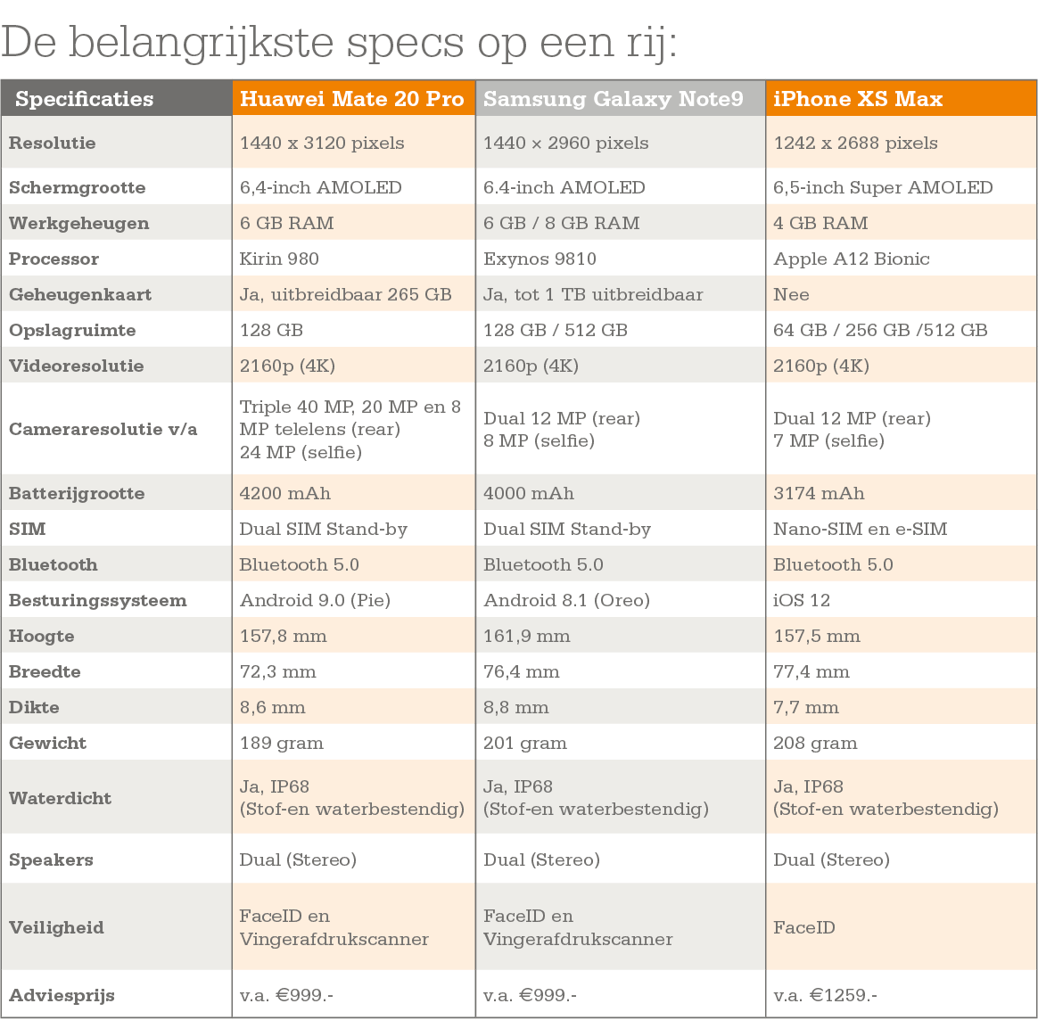 Huawei Mate 20 Pro vs iPhone Xs Max & Samsung Note9