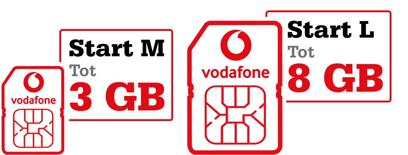 Vodafone Sim Only abonnement