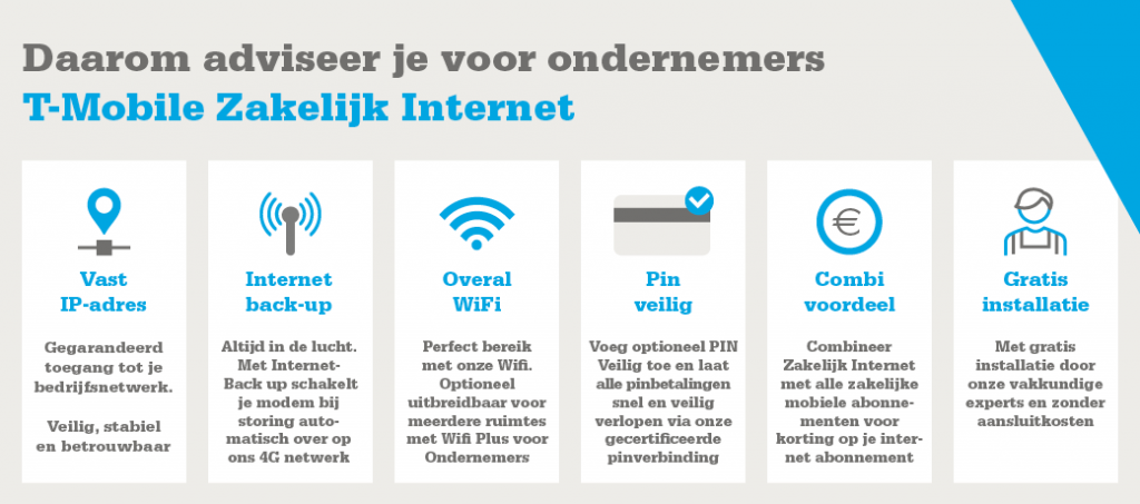 Voordelen T-Mobile Zakelijk Internet