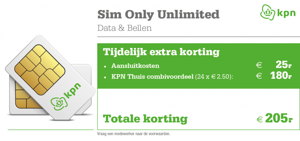 Kortingstabel KPN Sim Only