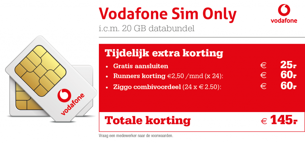 Kortingstabel Vodafone Sim Only