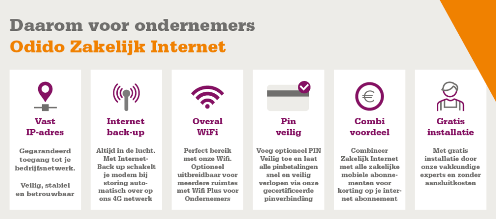 Odido zakelijk internet voor ondernemers