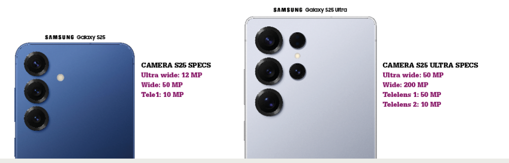 S25 camera's