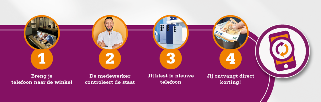 Ruil je oude telefoon in bij Telecombinatie en krijg direct geld terug!