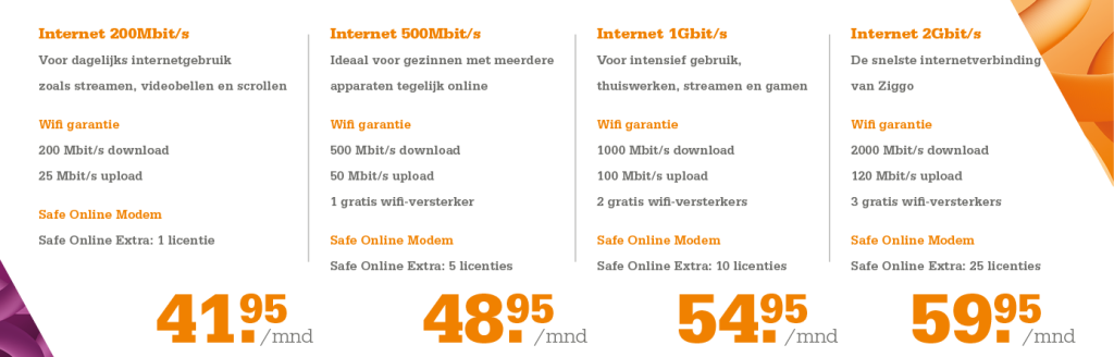 Nieuwe Ziggo internetpakketten